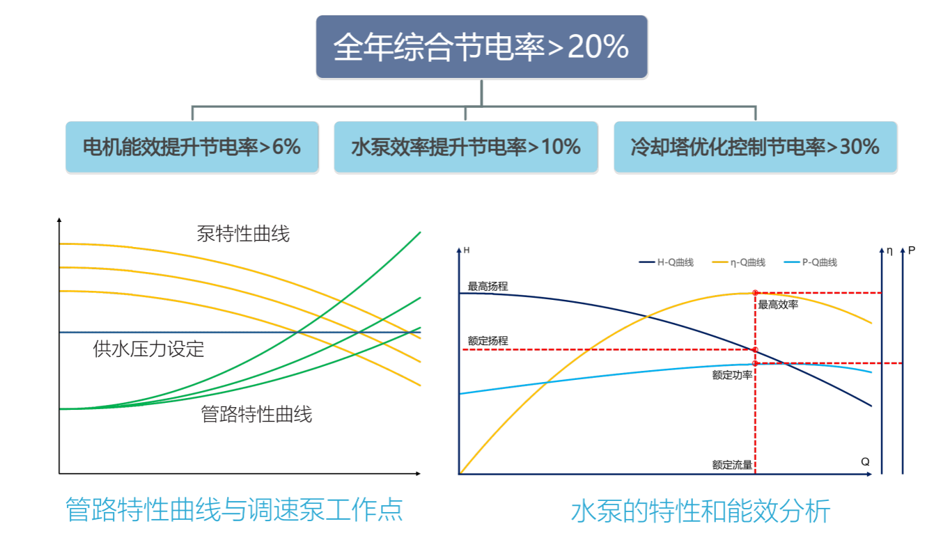 福州洁净车间